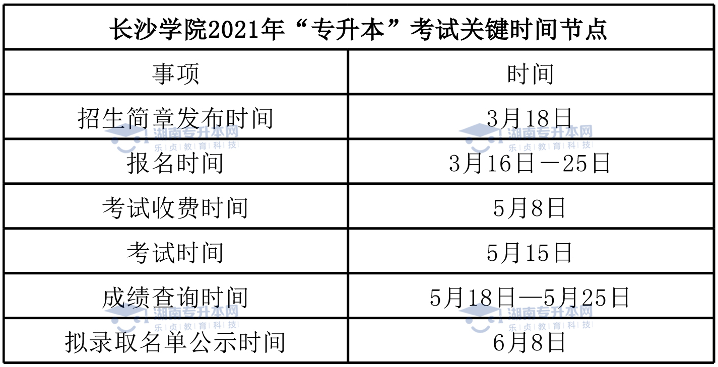 2022年長沙學院統(tǒng)招專升本報考指南(圖7)