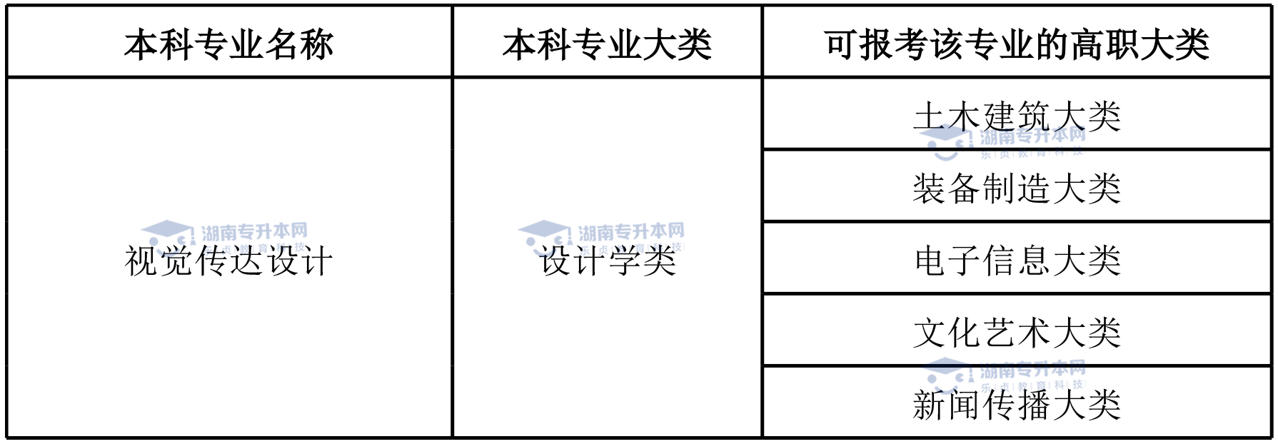 湖南統(tǒng)招專升本熱門專業(yè)——視覺傳達(dá)設(shè)計(jì)專業(yè)(圖4)