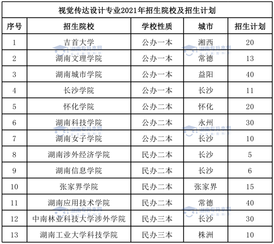 湖南統(tǒng)招專升本熱門專業(yè)——視覺傳達(dá)設(shè)計(jì)專業(yè)(圖5)