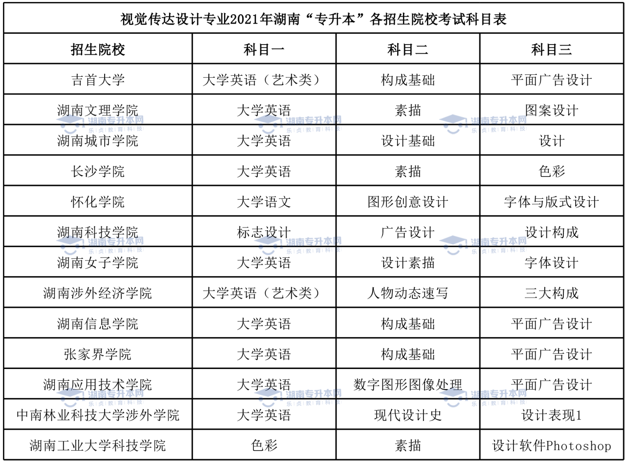 湖南統(tǒng)招專升本熱門專業(yè)——視覺傳達(dá)設(shè)計(jì)專業(yè)(圖6)