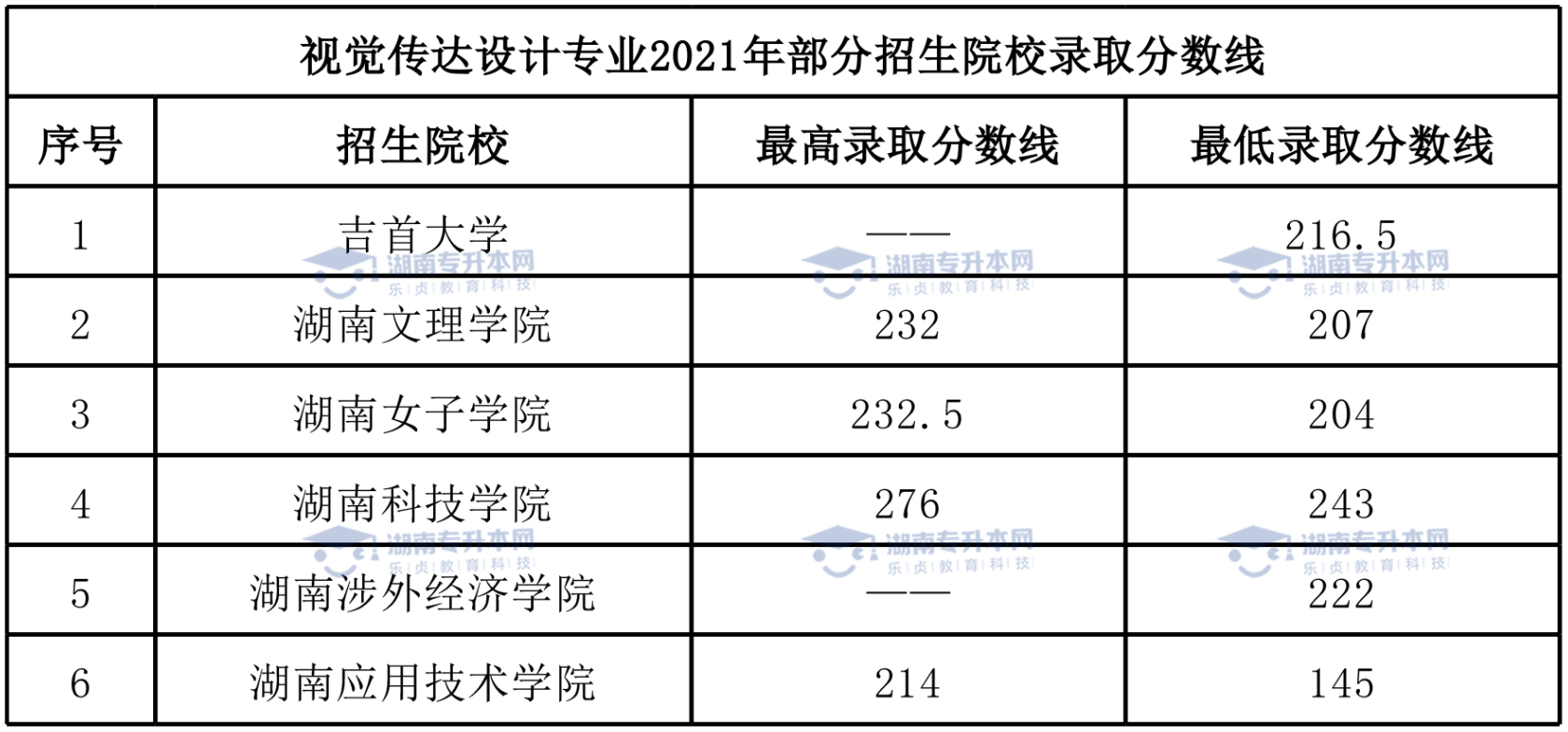 湖南統(tǒng)招專升本熱門專業(yè)——視覺傳達(dá)設(shè)計(jì)專業(yè)(圖7)