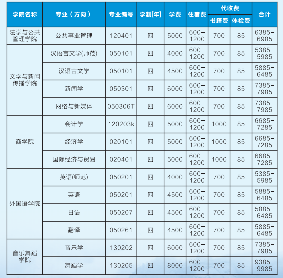 2021年吉首大學專升本學費標準(圖1)