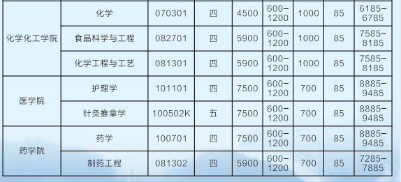 2021年吉首大學專升本學費標準(圖3)