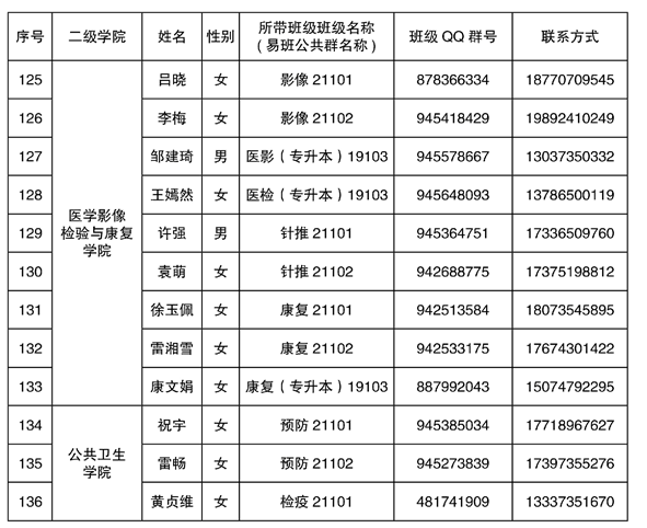 2021年湘南學院專升本新生輔導員名單及班級群號(圖7)