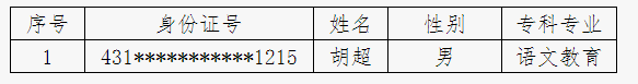 2021年湖南幼兒師范高等?？茖W(xué)校專升本應(yīng)征入伍退役畢業(yè)生名單(圖1)