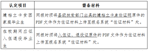 2021年湖南商務(wù)職業(yè)技術(shù)學院專升本報名工作的通知(圖2)