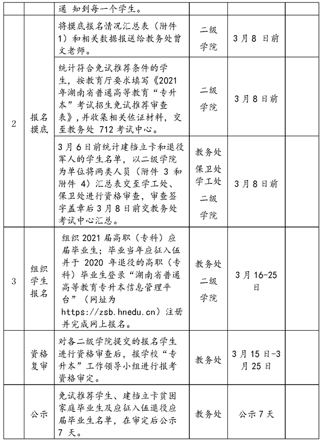 2021年湘潭醫(yī)衛(wèi)職業(yè)技術學院專升本考試工作實施方案(圖7)