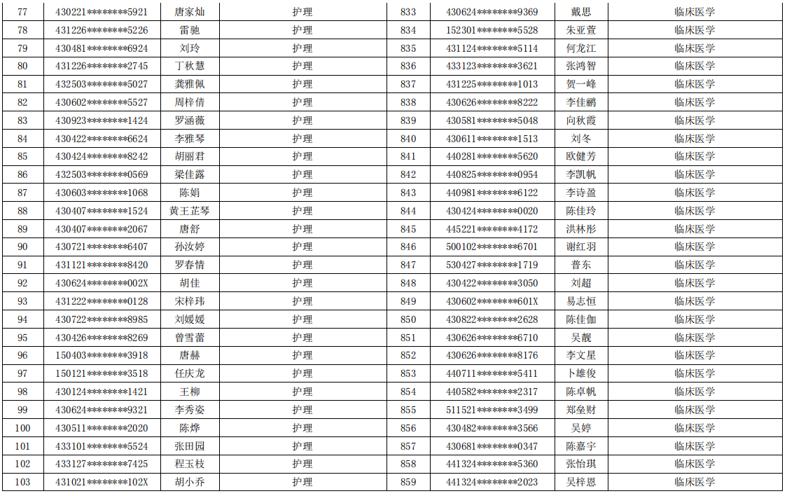 岳陽職業(yè)技術(shù)學(xué)院2021年專升本考試報(bào)名學(xué)生名單(圖4)