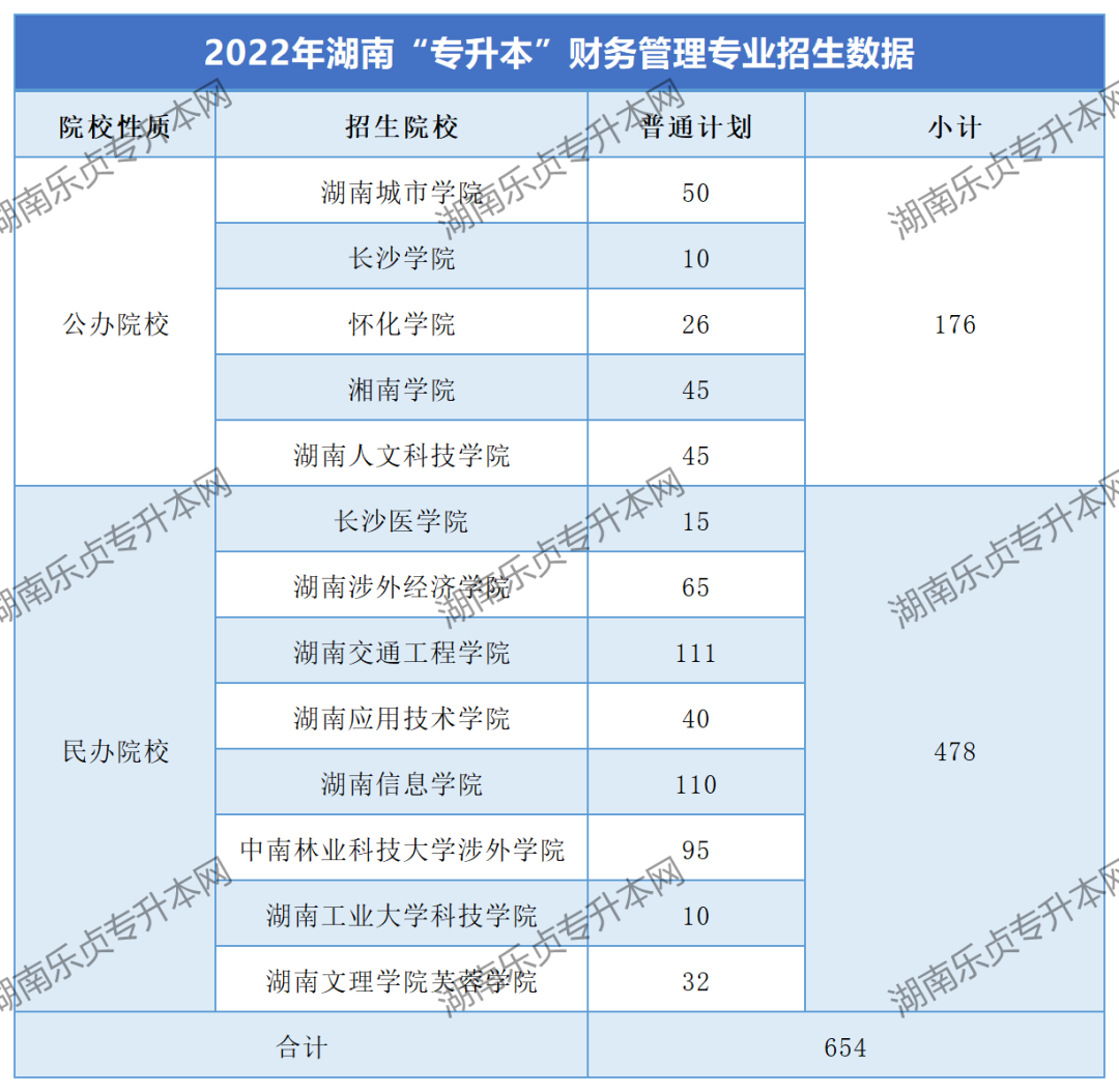 湖南“專(zhuān)升本”財(cái)務(wù)管理專(zhuān)業(yè)考情分析(圖1)