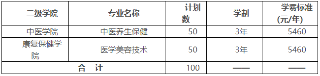 湖南中醫(yī)藥高等?？茖W(xué)校2022年單獨招生章程(圖2)