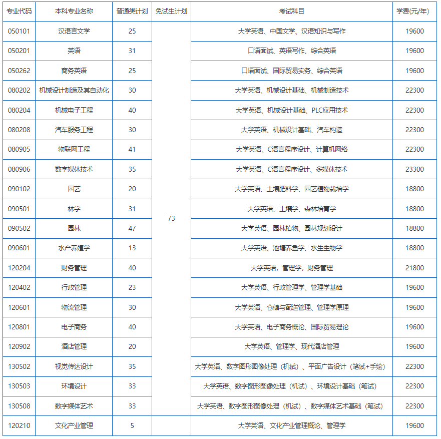  招生計(jì)劃、考試科目、學(xué)費(fèi)標(biāo)準(zhǔn)