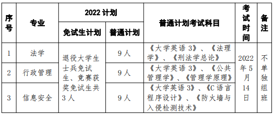 招生專業(yè)、計(jì)劃人數(shù)與考試科目