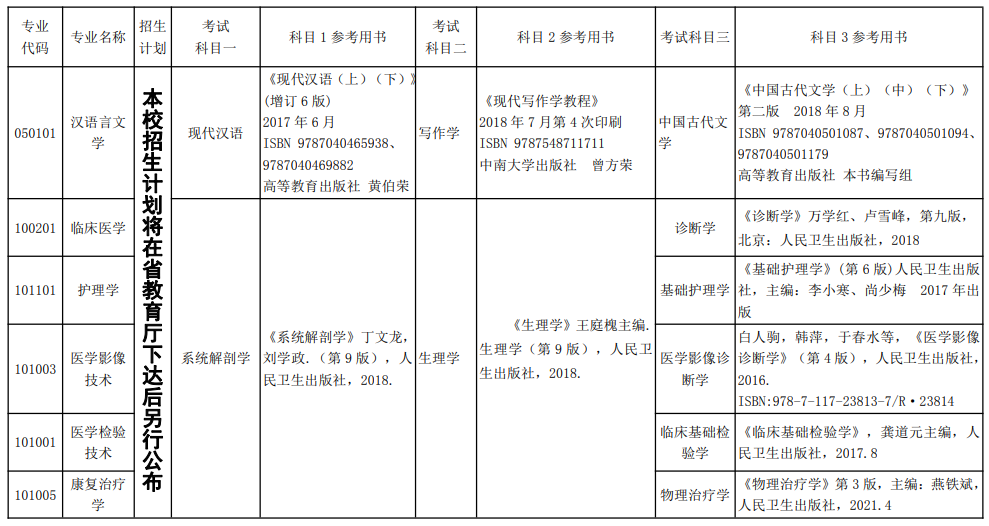 2022年湘南學院專升本考試科目