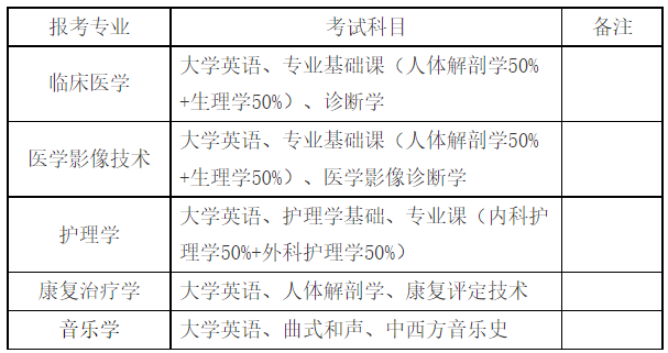 考試科目及方式