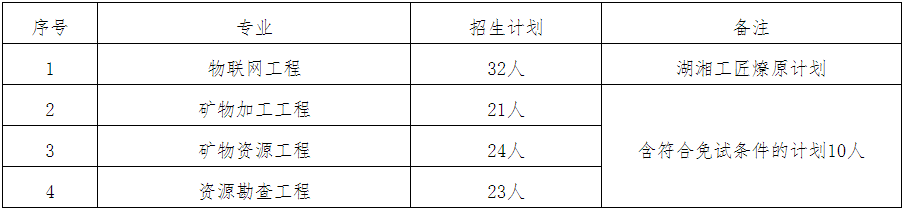 招生專(zhuān)業(yè)及計(jì)劃