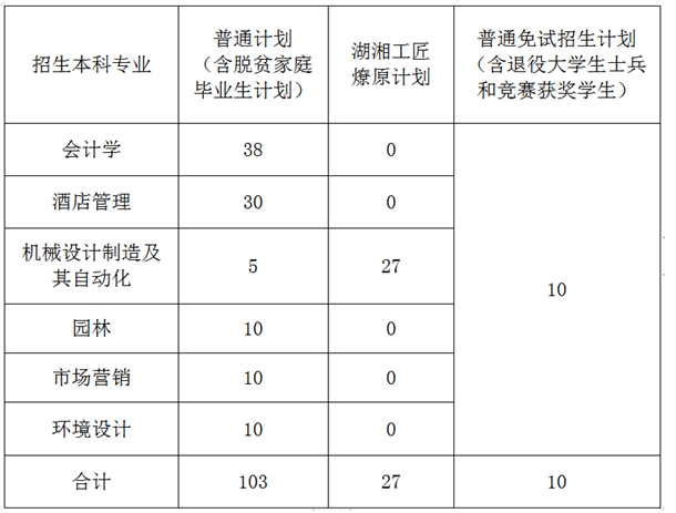 招生計劃