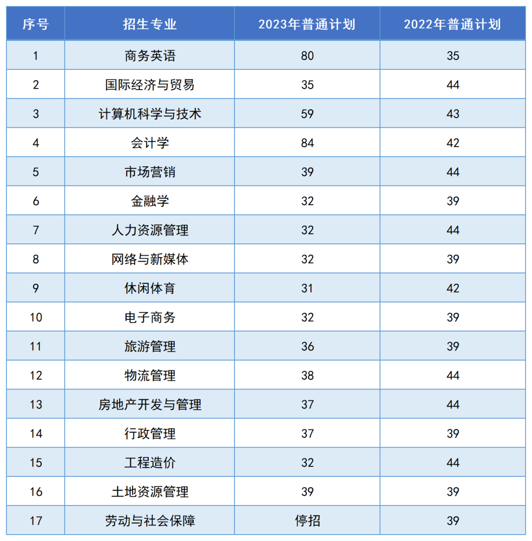 湖南財政經濟學院2024年專升本報考指南(圖5)