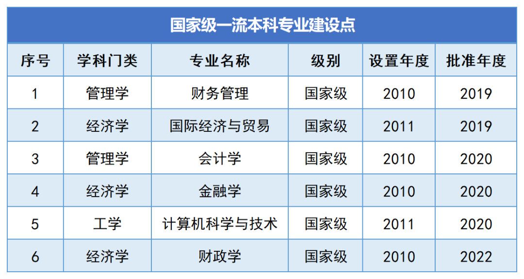 湖南財政經濟學院2024年專升本報考指南(圖3)