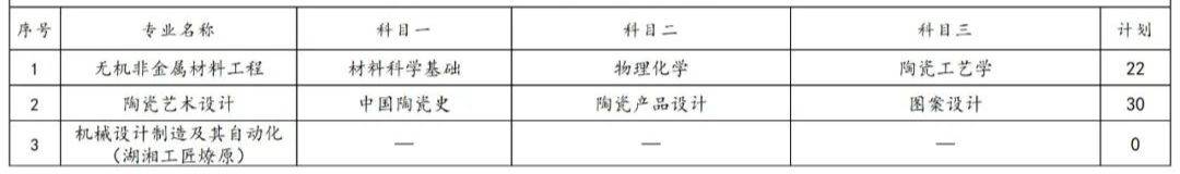 2023年湖南專升本各院校招生計(jì)劃人數(shù)匯總(圖8)