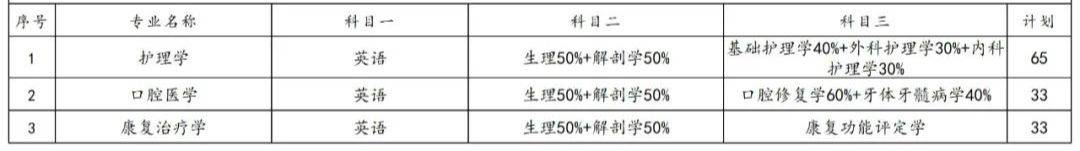 2023年湖南專升本各院校招生計(jì)劃人數(shù)匯總(圖27)