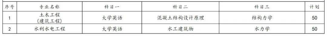 2023年湖南專升本各院校招生計(jì)劃人數(shù)匯總(圖38)