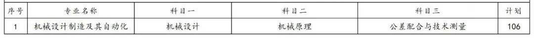 2023年湖南專升本各院校招生計(jì)劃人數(shù)匯總(圖43)