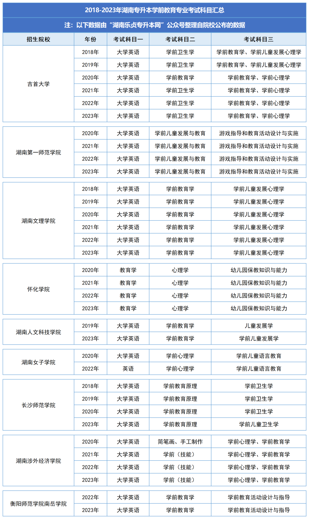 湖南統(tǒng)招專升本歷年分數(shù)線及錄取情況（七）(圖2)