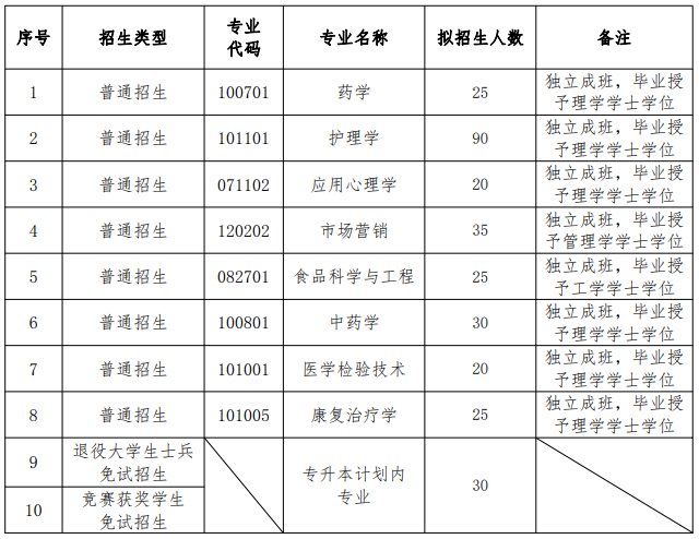 招生專(zhuān)業(yè)及計(jì)劃