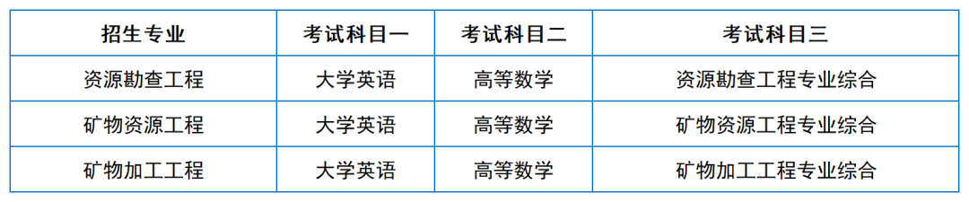 2024年湖南專升本院校考試科目和考綱匯總（11所院校已公布考綱或參考書）(圖6)