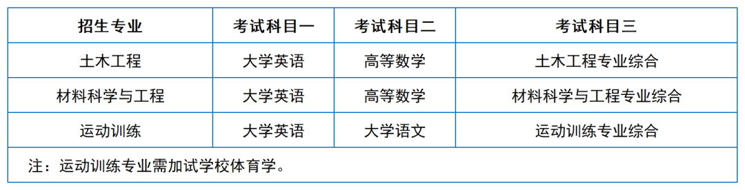 2024年湖南專升本院?？荚嚳颇亢涂季V匯總（11所院校已公布考綱或參考書）(圖7)