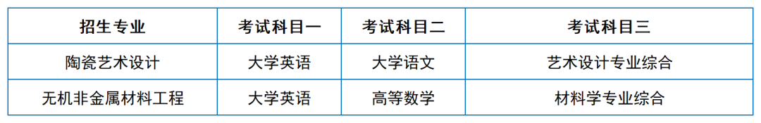 2024年湖南專升本院?？荚嚳颇亢涂季V匯總（11所院校已公布考綱或參考書）(圖9)