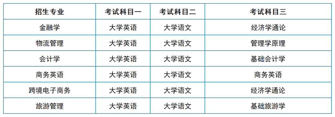 2024年湖南專升本院?？荚嚳颇亢涂季V匯總（11所院校已公布考綱或參考書）(圖10)