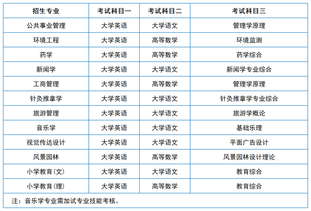 2024年湖南專升本院?？荚嚳颇亢涂季V匯總（11所院校已公布考綱或參考書）(圖8)