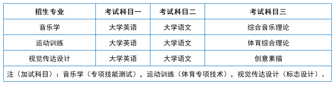 2024年湖南專升本院?？荚嚳颇亢涂季V匯總（11所院校已公布考綱或參考書）(圖12)