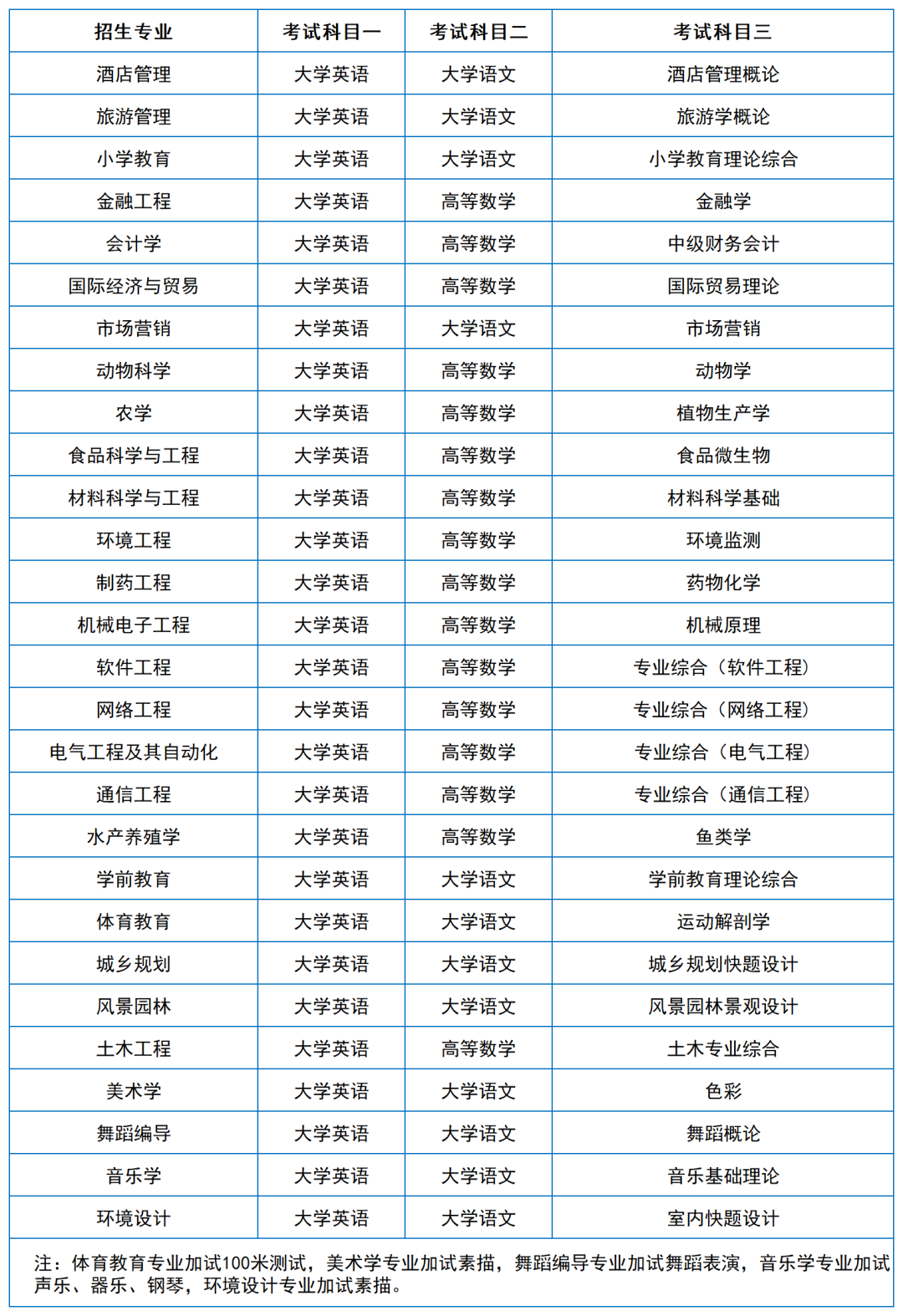 2024年湖南專升本院?？荚嚳颇亢涂季V匯總（11所院校已公布考綱或參考書）(圖14)