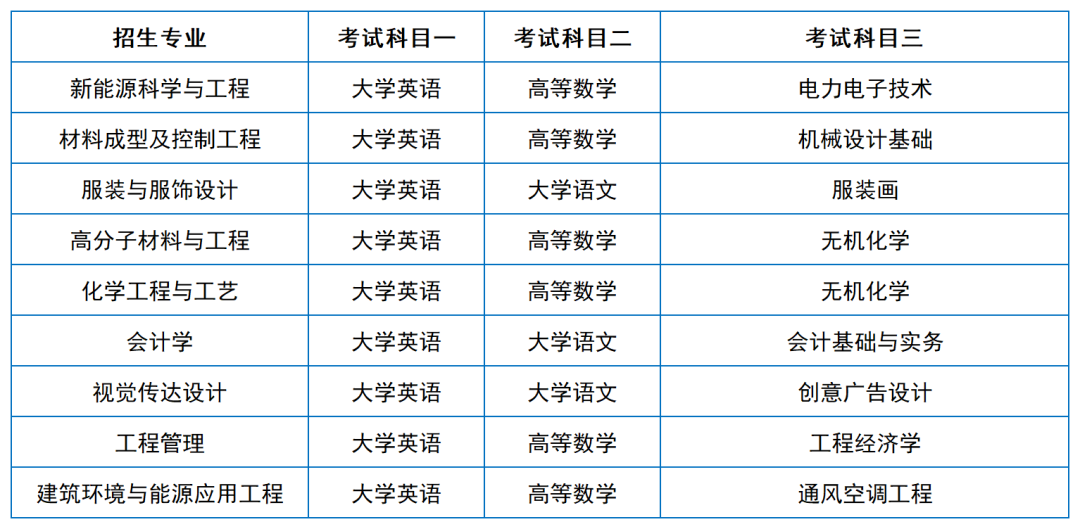 2024年湖南專升本院?？荚嚳颇亢涂季V匯總（11所院校已公布考綱或參考書）(圖15)