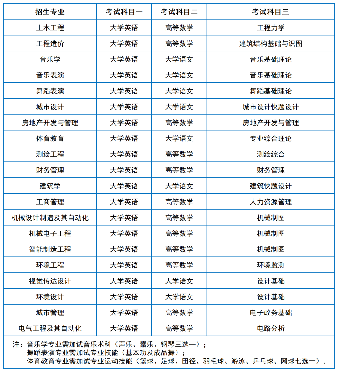 2024年湖南專升本院?？荚嚳颇亢涂季V匯總（11所院校已公布考綱或參考書）(圖16)