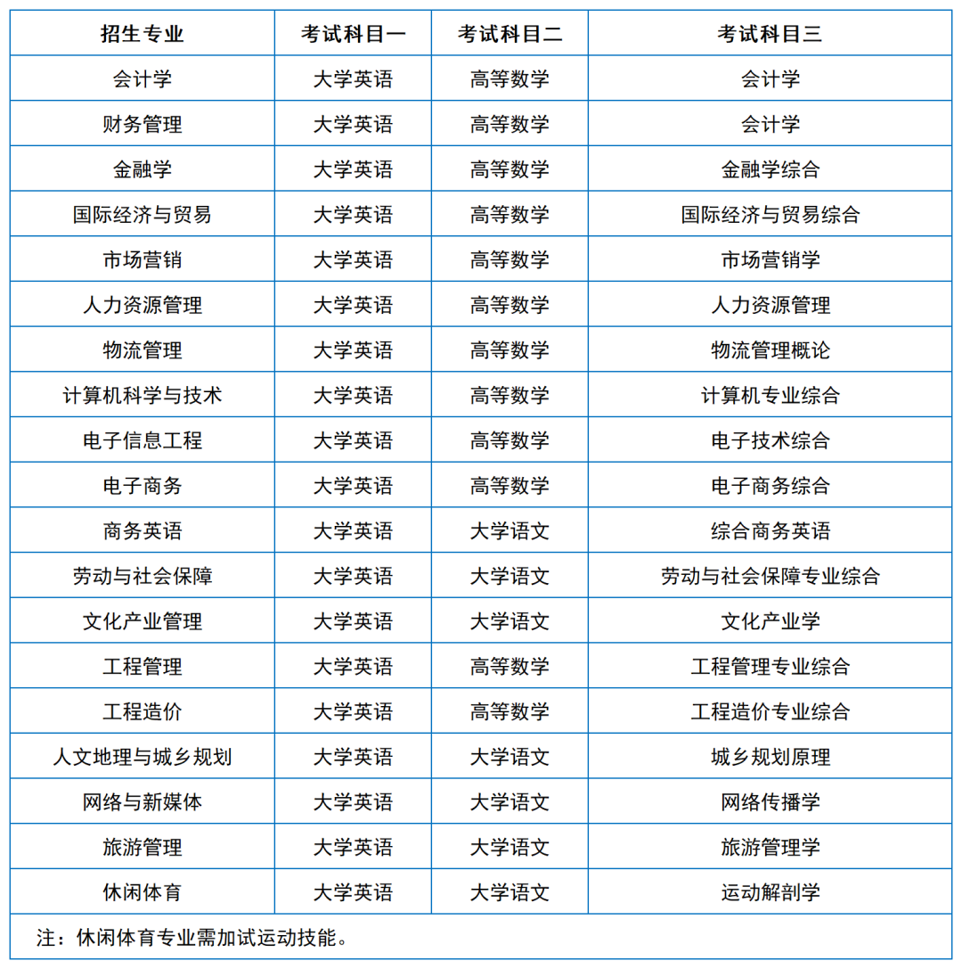 2024年湖南專升本院?？荚嚳颇亢涂季V匯總（11所院校已公布考綱或參考書）(圖18)