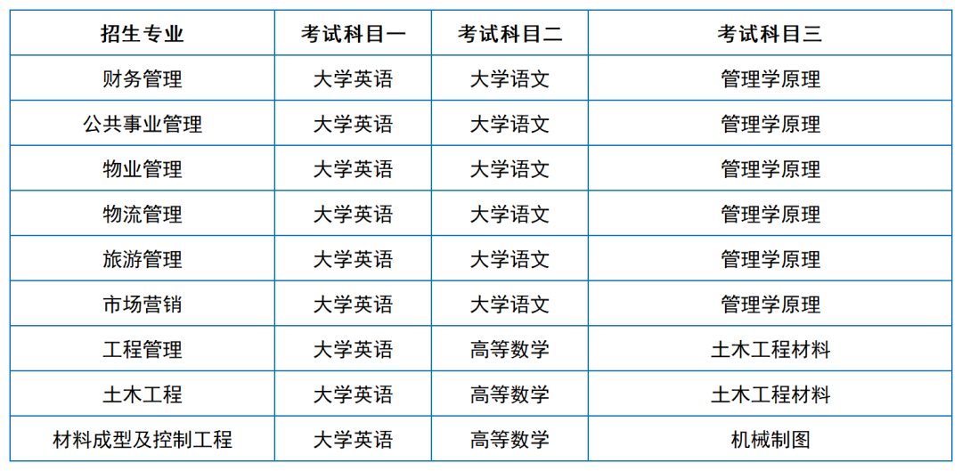 2024年湖南專升本院?？荚嚳颇亢涂季V匯總（11所院校已公布考綱或參考書）(圖17)