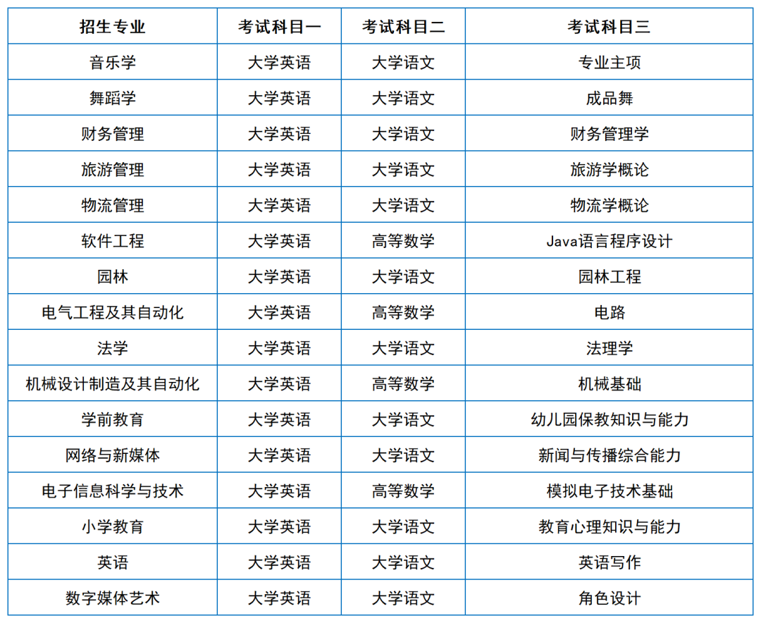 2024年湖南專升本院?？荚嚳颇亢涂季V匯總（11所院校已公布考綱或參考書）(圖20)