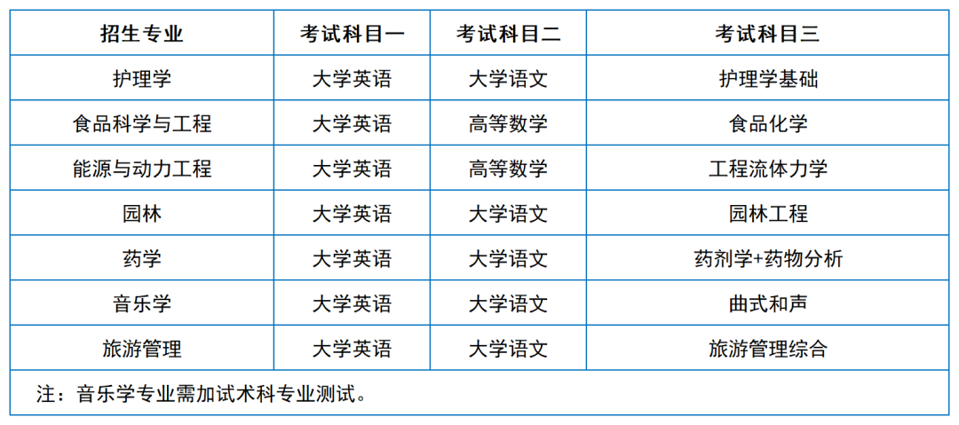 2024年湖南專升本院?？荚嚳颇亢涂季V匯總（11所院校已公布考綱或參考書）(圖19)