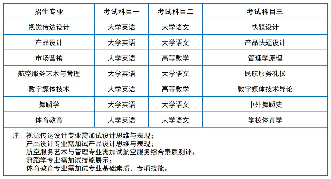 2024年湖南專升本院?？荚嚳颇亢涂季V匯總（11所院校已公布考綱或參考書）(圖21)