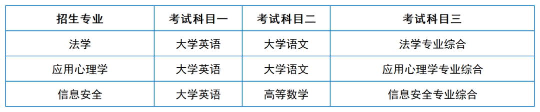 2024年湖南專升本院?？荚嚳颇亢涂季V匯總（11所院校已公布考綱或參考書）(圖25)