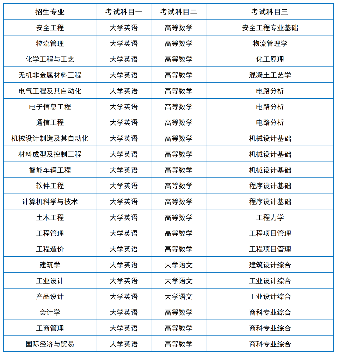 2024年湖南專升本院?？荚嚳颇亢涂季V匯總（11所院校已公布考綱或參考書）(圖24)