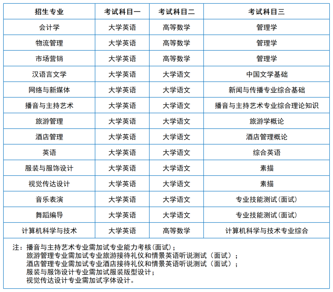 2024年湖南專升本院校考試科目和考綱匯總（11所院校已公布考綱或參考書）(圖26)