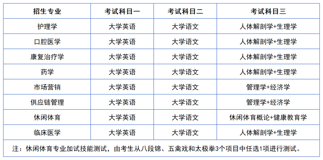 2024年湖南專升本院?？荚嚳颇亢涂季V匯總（11所院校已公布考綱或參考書）(圖28)