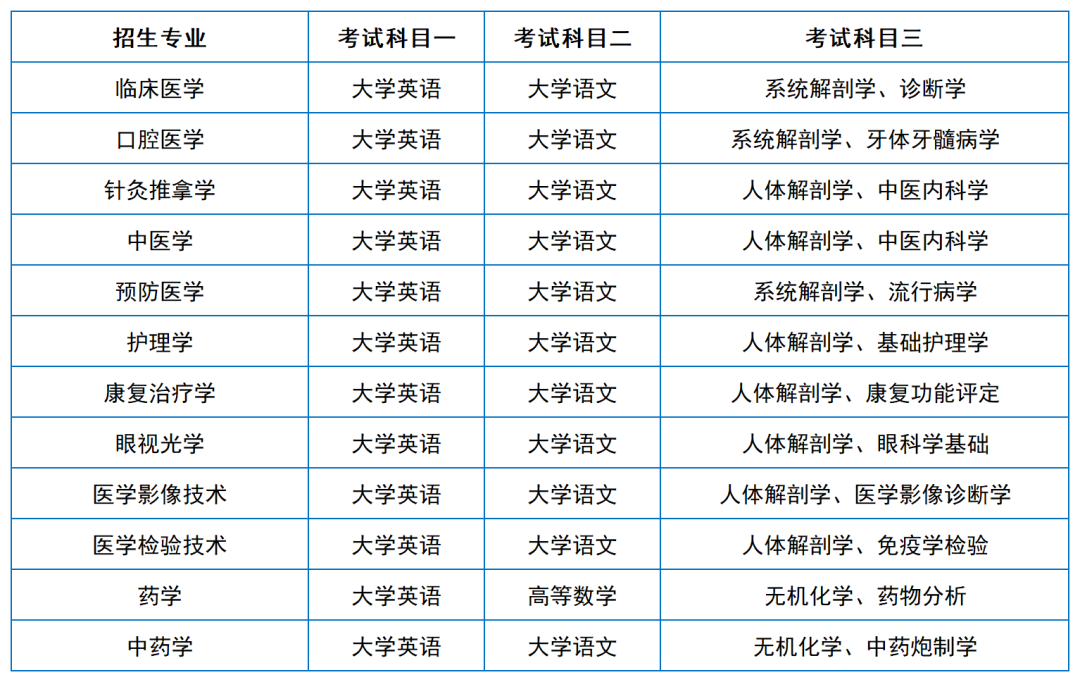 2024年湖南專升本院?？荚嚳颇亢涂季V匯總（11所院校已公布考綱或參考書）(圖29)