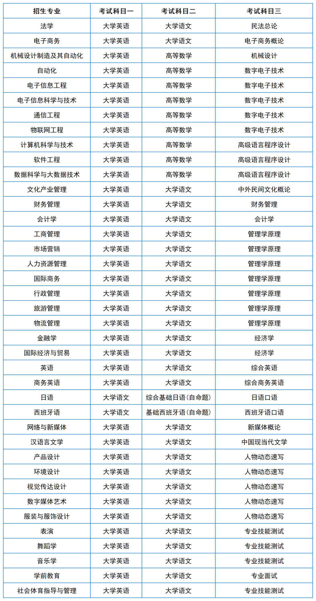 2024年湖南專升本院?？荚嚳颇亢涂季V匯總（11所院校已公布考綱或參考書）(圖30)