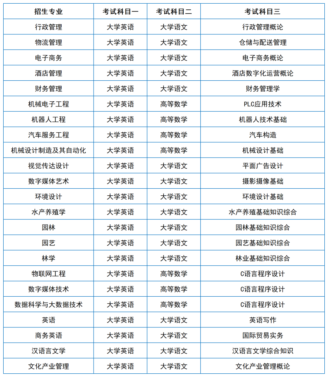 2024年湖南專升本院校考試科目和考綱匯總（11所院校已公布考綱或參考書）(圖32)