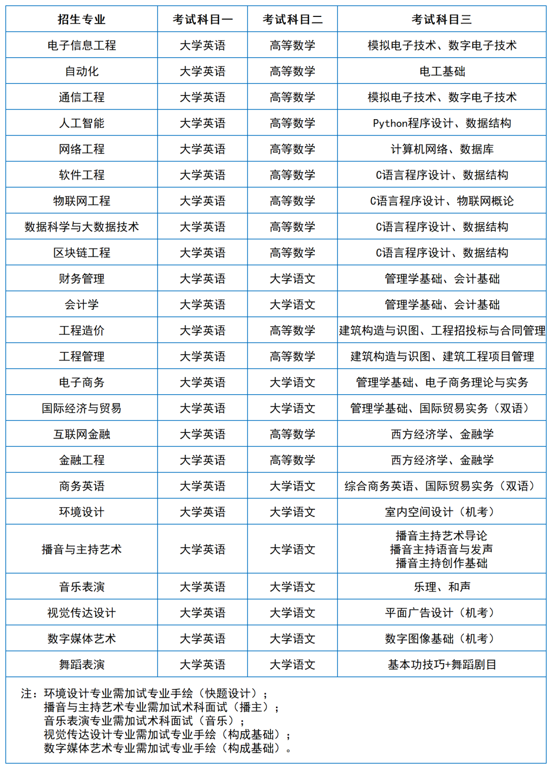 2024年湖南專升本院?？荚嚳颇亢涂季V匯總（11所院校已公布考綱或參考書）(圖33)